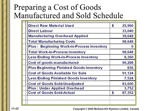 welding and metal fabrication cost of goods sold|cost of goods sold in manufacturing.